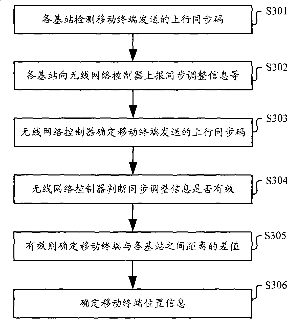 Method, system and device for positioning mobile terminal