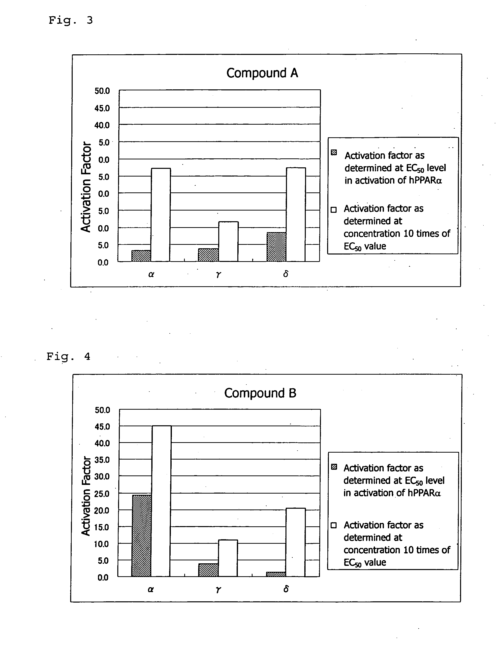 PPAR-activating compound and pharmaceutical composition comprising the compound