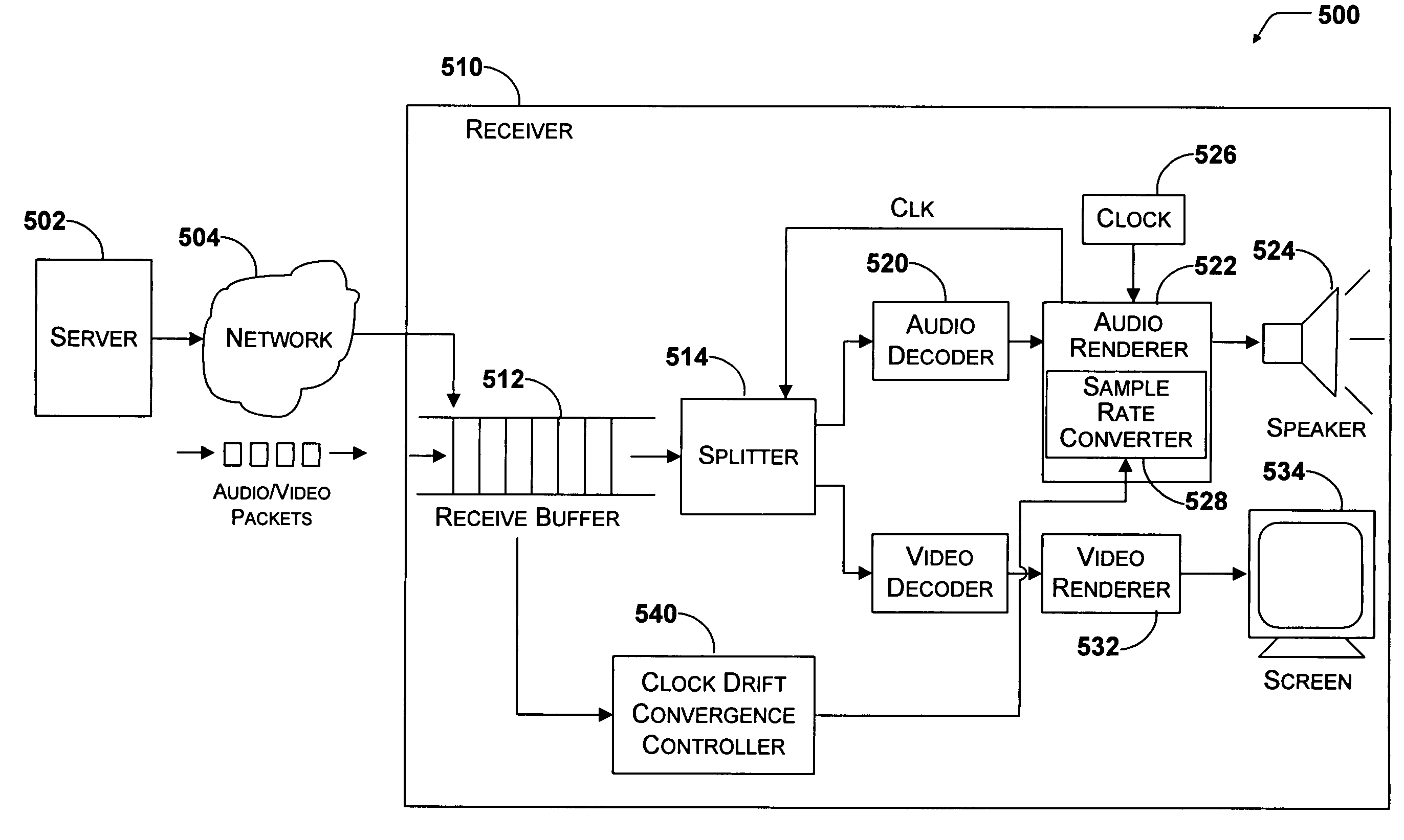 System and method for clock drift correction for broadcast audio/video streaming