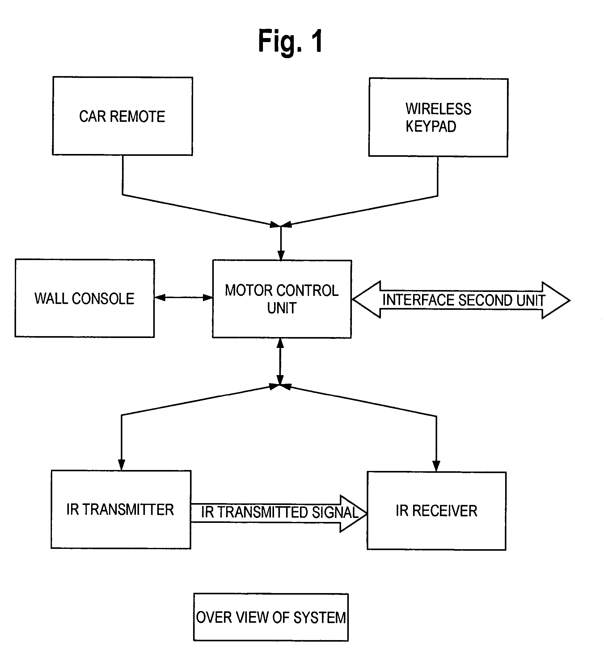 Method, system and apparatus for opening doors