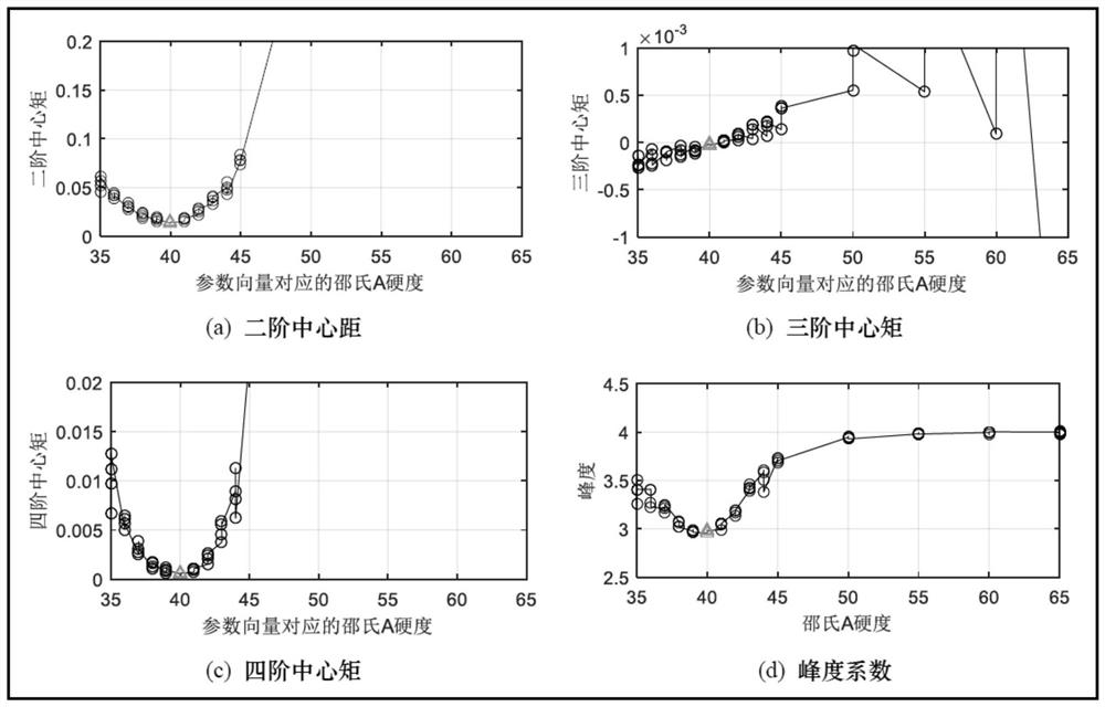 Method for evaluating residual storage life of ZN-40 damping vibration attenuation structure