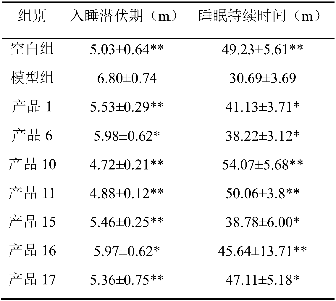 Traditional Chinese medicine probiotics compound for conditioning insomnia and depression