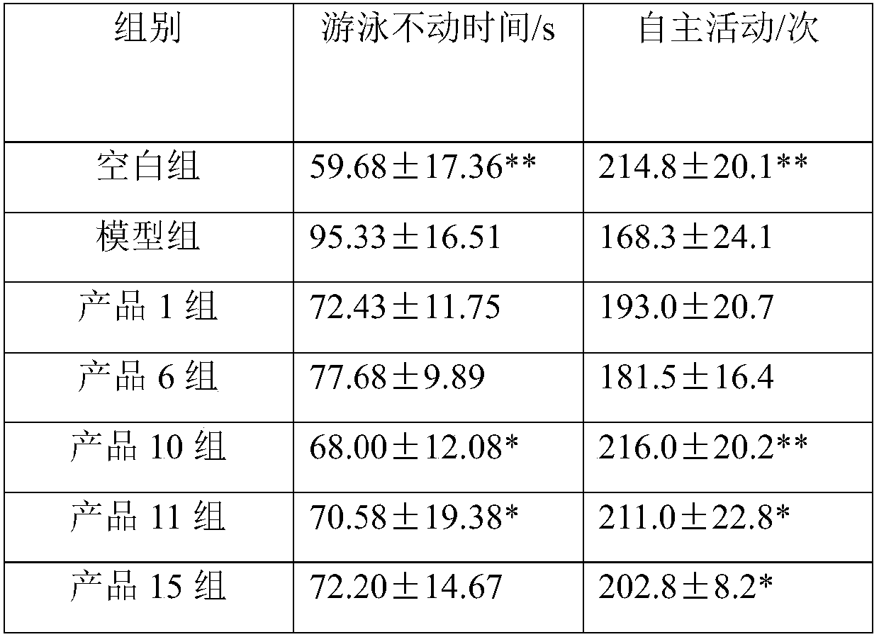 Traditional Chinese medicine probiotics compound for conditioning insomnia and depression