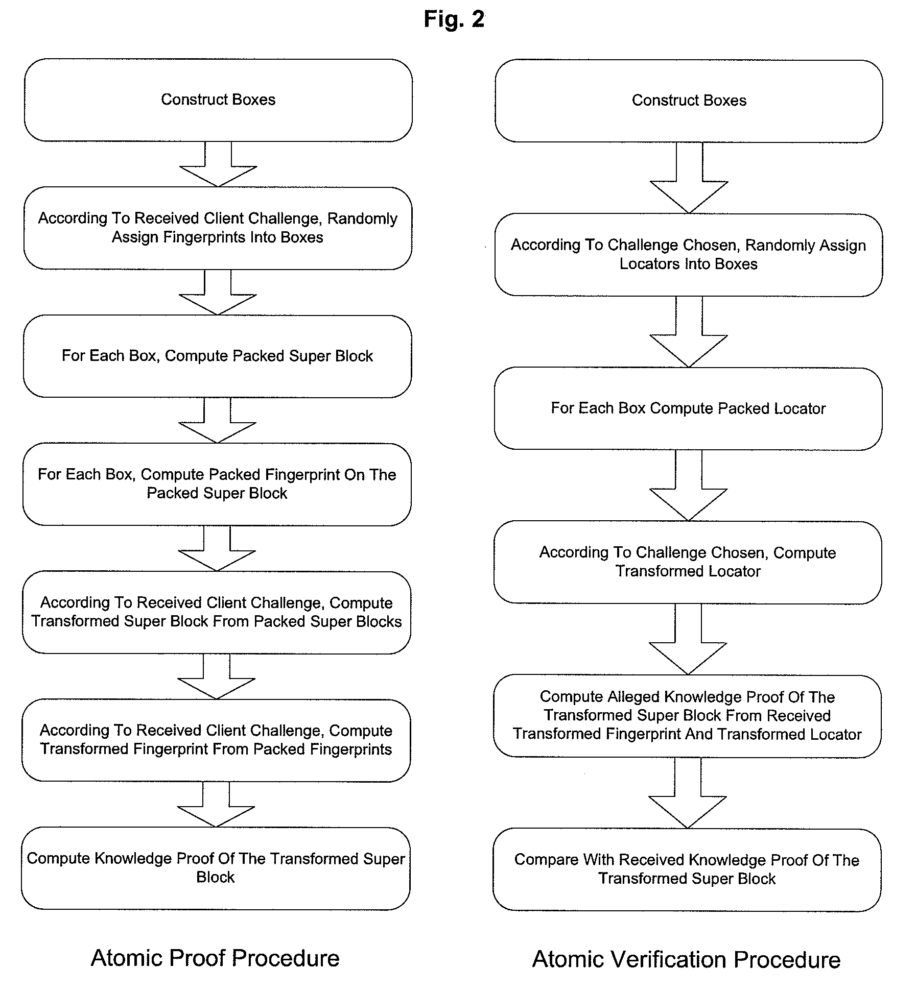 Provable data integrity verifying method, apparatuses and system