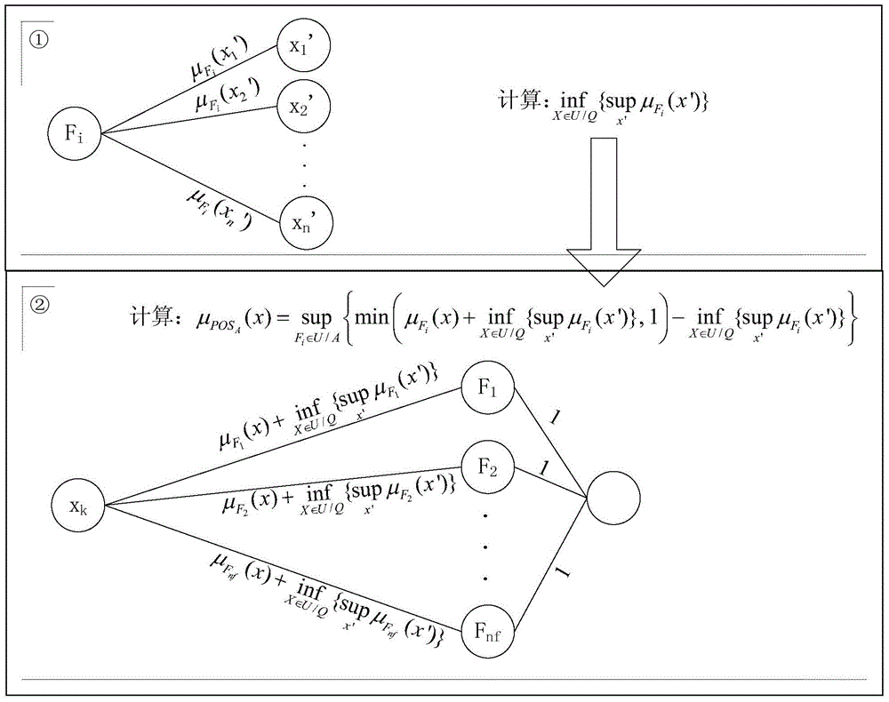 A Fast Fuzzy Rough Set Short-term Load Forecasting Method