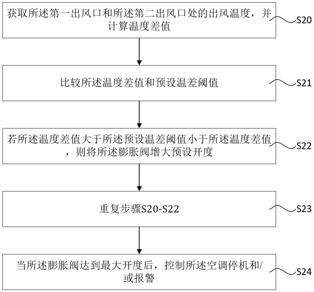 Judgment method and control method of fluorine deficiency in air conditioner