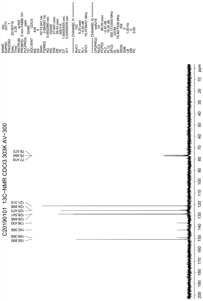 Preparation method of 4, 7-dichloroquinoline