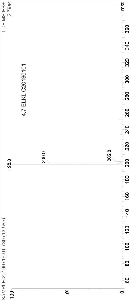 Preparation method of 4, 7-dichloroquinoline