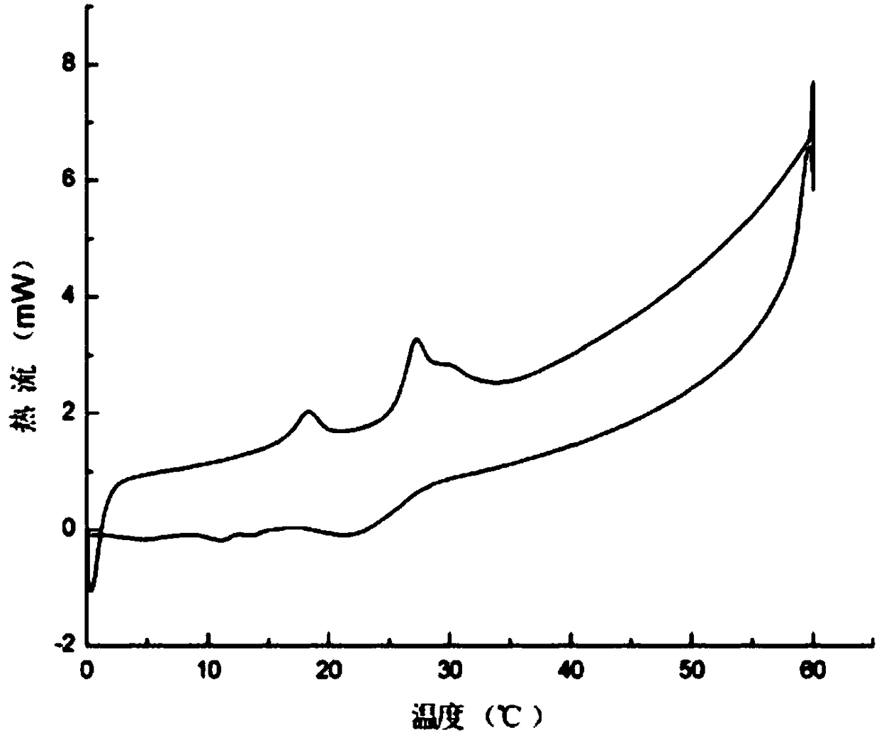 Temperature adjusting and controlling clothing