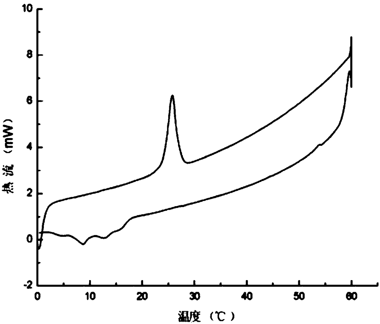 Temperature adjusting and controlling clothing