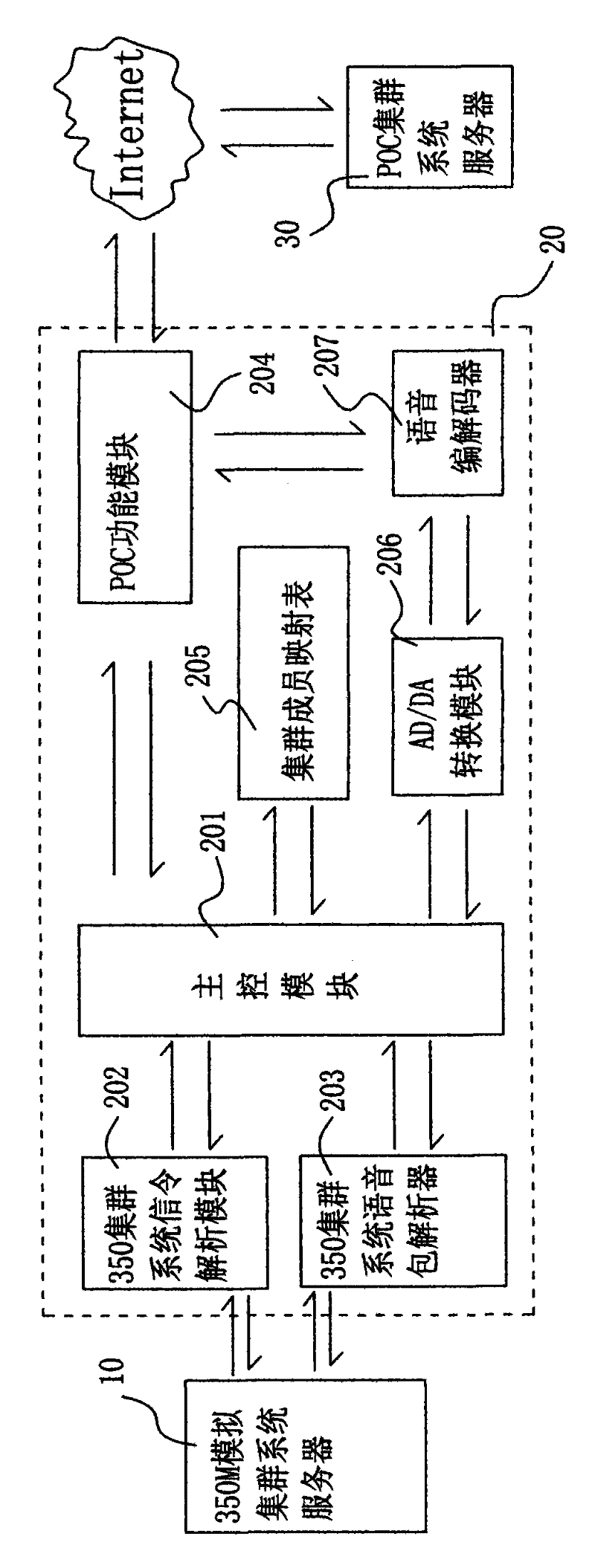 Device for realizing communication between 350M analog cluster talkback system and POC (PTT Over Celluar) talkback system