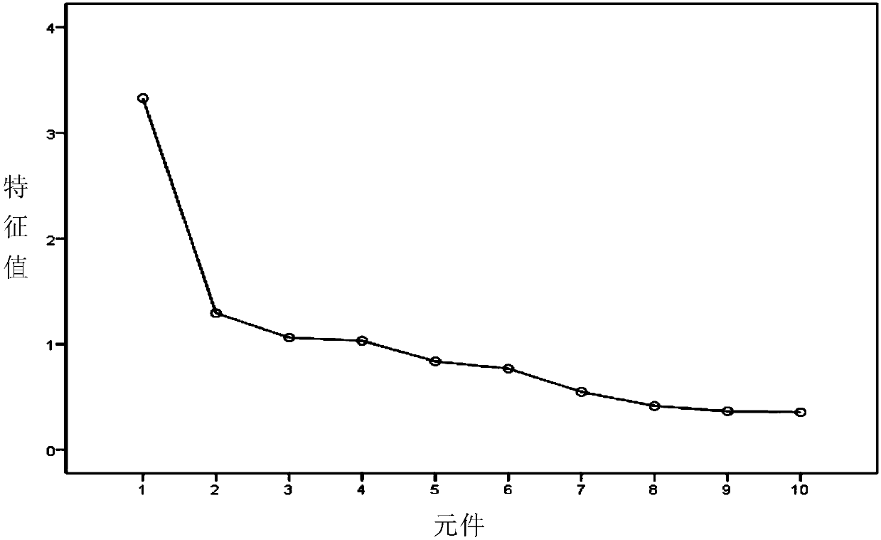 Sepsis acute gastrointestinal injury evaluation device