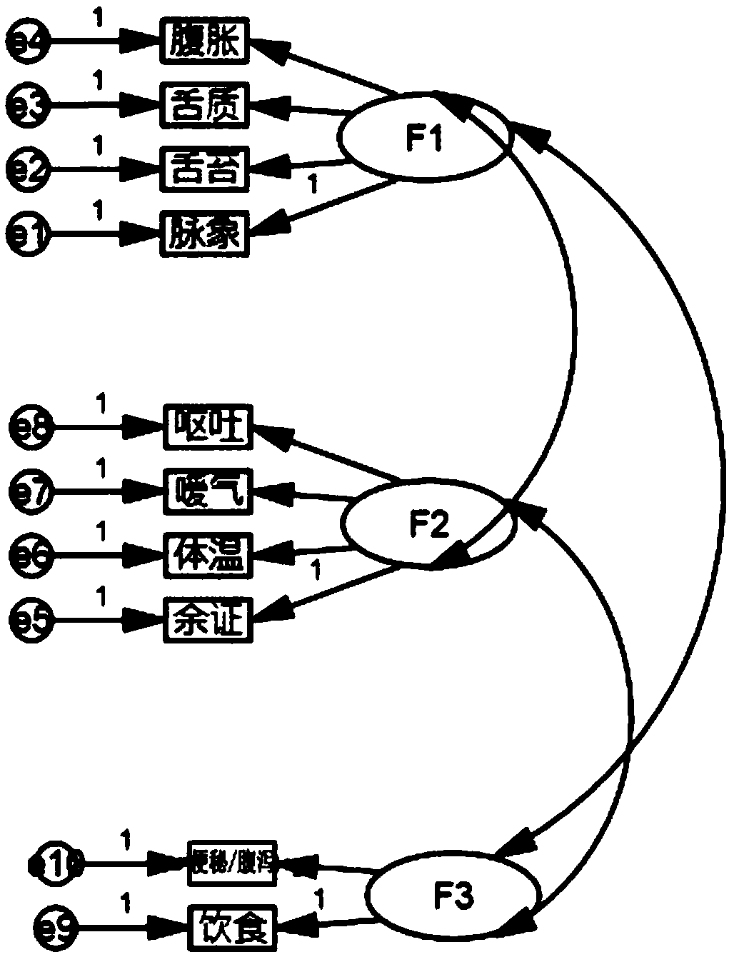 Sepsis acute gastrointestinal injury evaluation device