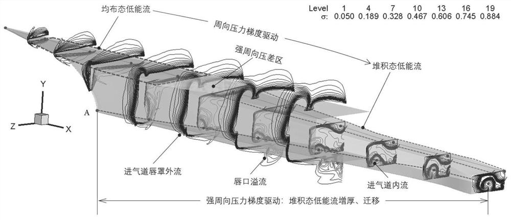 Three-dimensional inward turning type air inlet flow field distortion suppression method based on RBF (Radial Basis Function) network