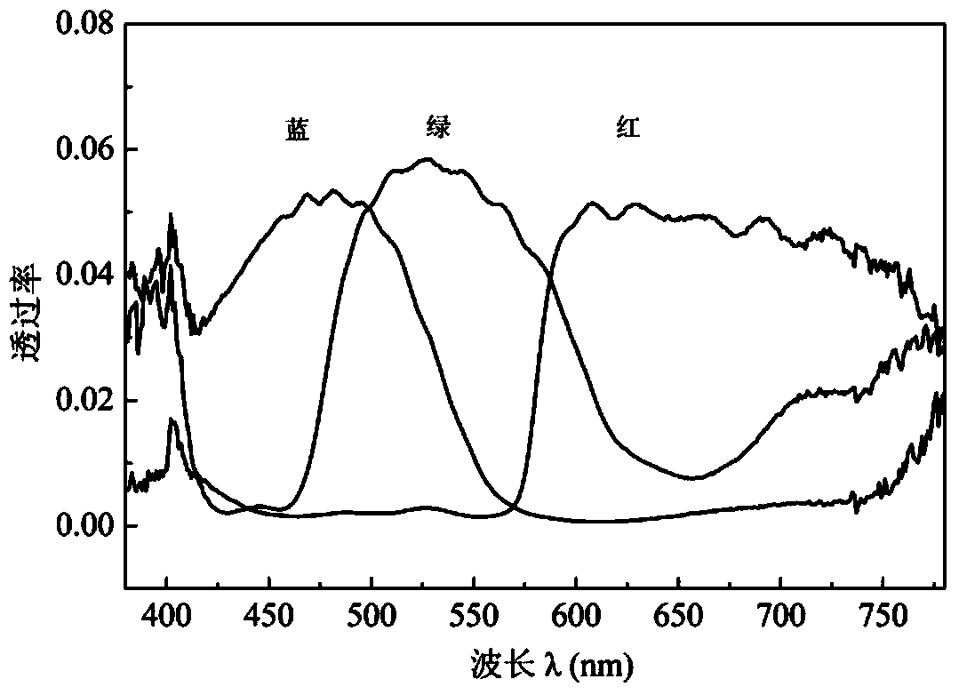 High-brightness and wide-color-gamut direct type backlight module and liquid crystal display applying module