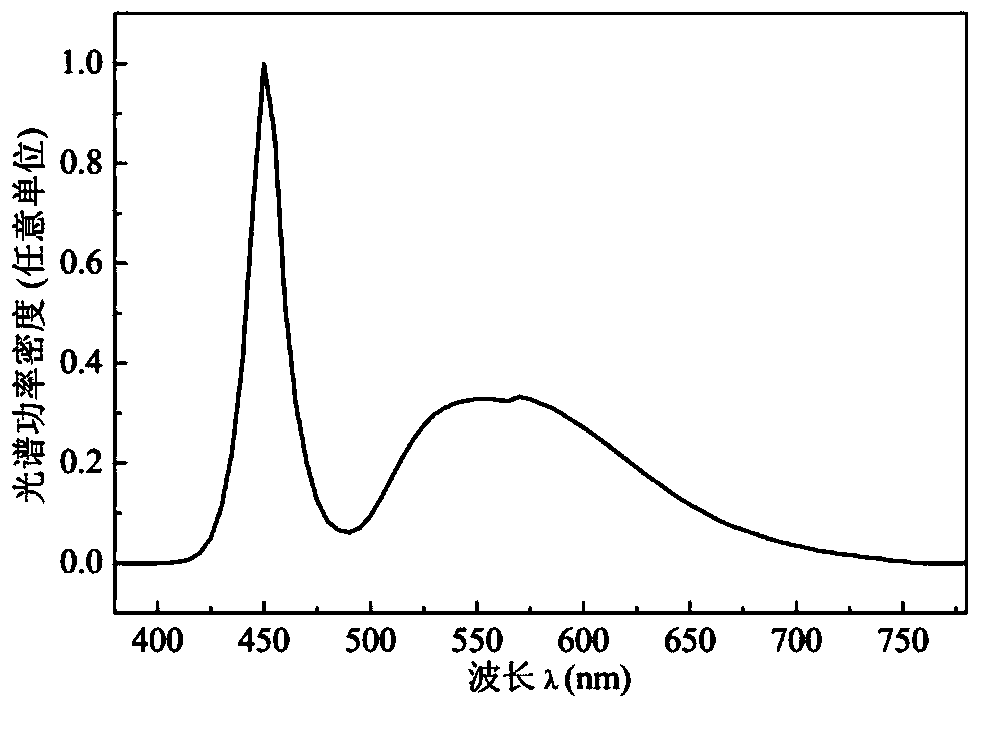 High-brightness and wide-color-gamut direct type backlight module and liquid crystal display applying module