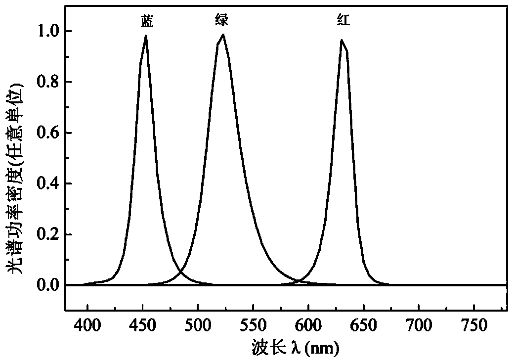 High-brightness and wide-color-gamut direct type backlight module and liquid crystal display applying module