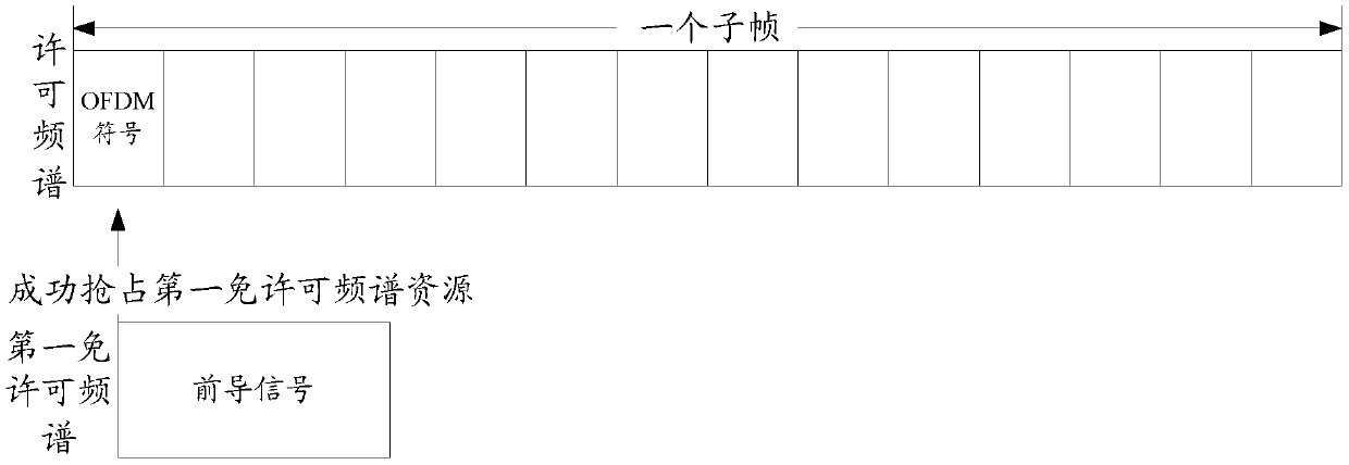 A method and device for determining channel state information