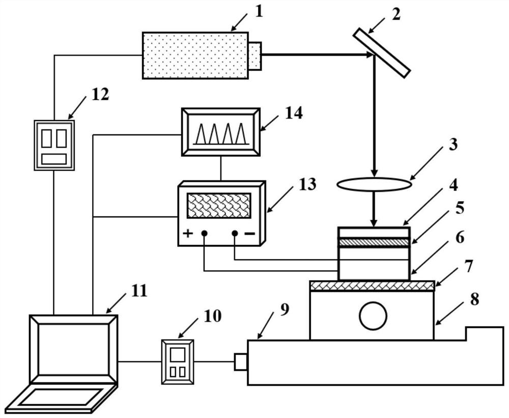 Method and device for strengthening metal material through pulse current coupled laser peening