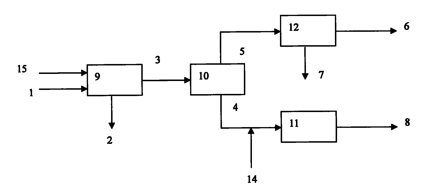 Mixed C4 utilization method