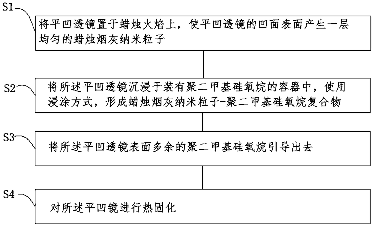 Manufacturing method of opto-acoustic lens, focusing ultrasonic device and focusing ultrasonic measurement system