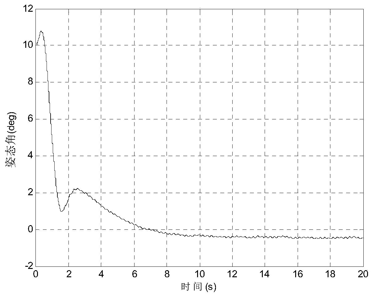 Rapid attitude maneuver method and system under conditions of large interference and small inertia