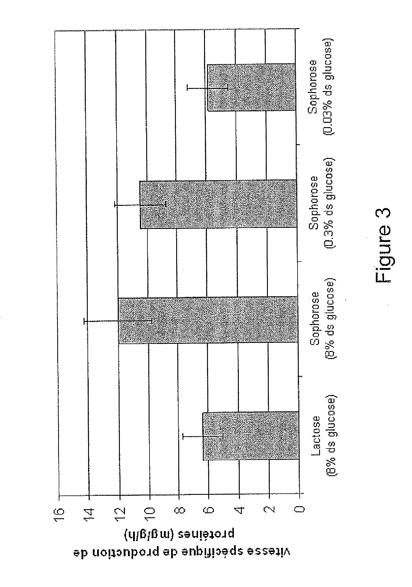 Process for the production of sophorose starting from sophorolipids