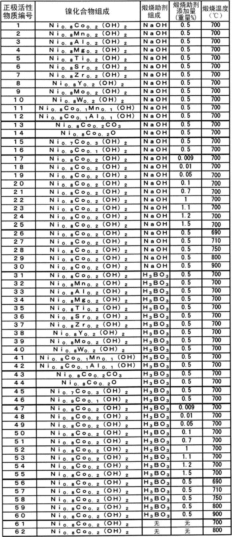 Positive electrode active material for non-aqueous electrolyte secondary battery, process for production of same, and non-aqueous electrolyte secondary battery produced using same