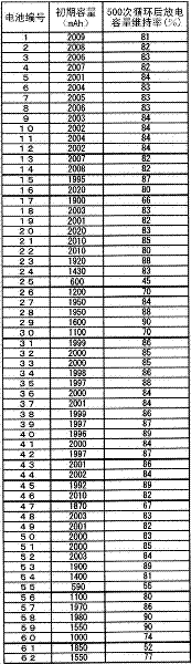 Positive electrode active material for non-aqueous electrolyte secondary battery, process for production of same, and non-aqueous electrolyte secondary battery produced using same