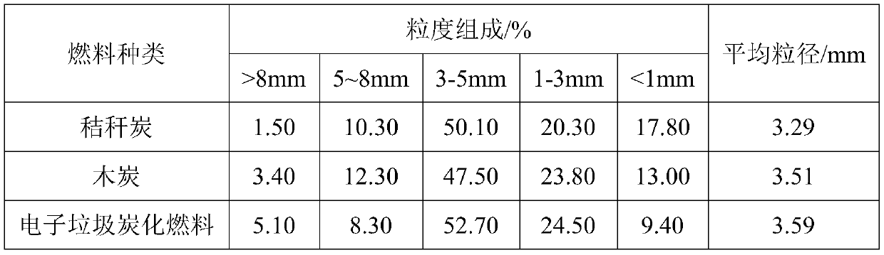 A low-carbon and low-nox sintering method based on reasonable fuel distribution