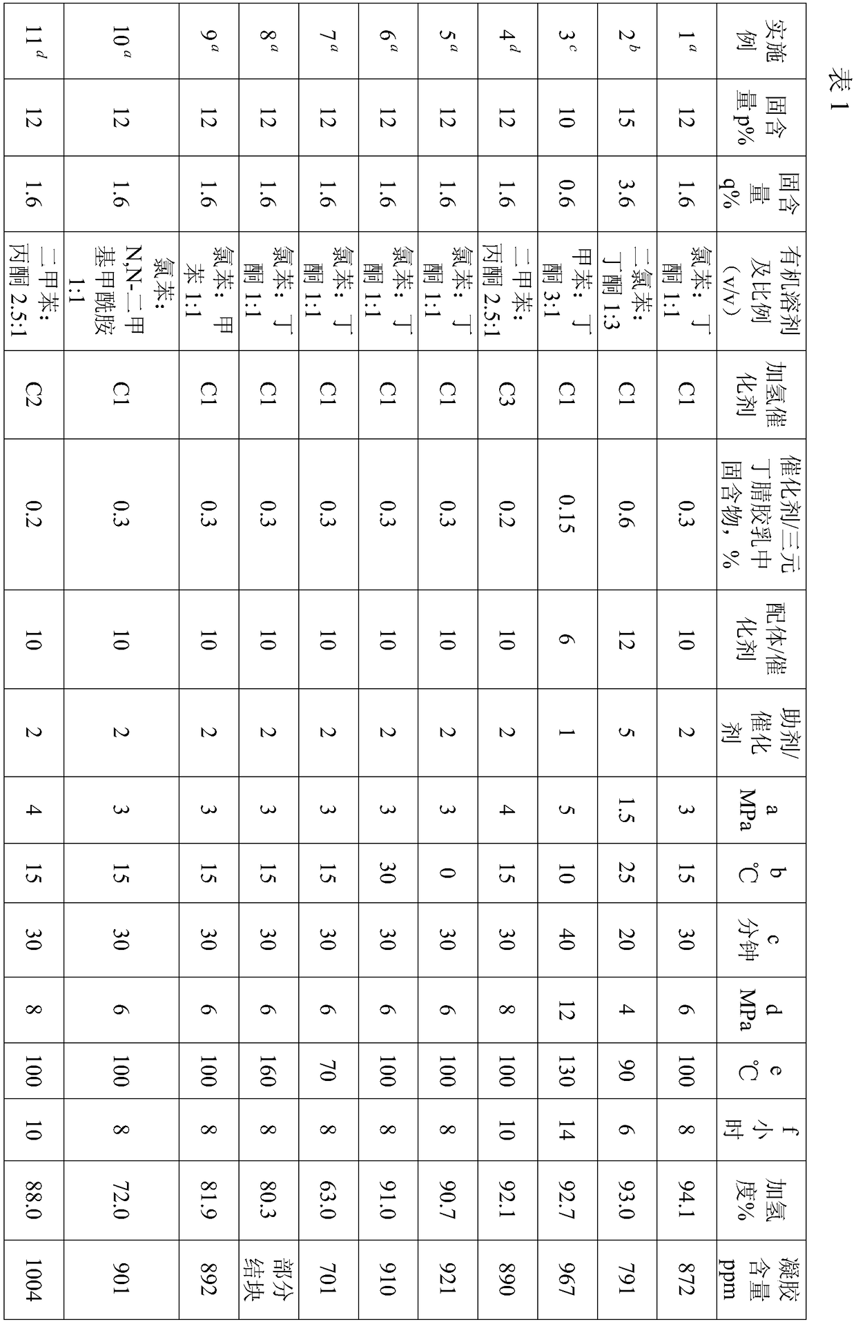 A kind of hydrogenation method of ternary nitrile latex