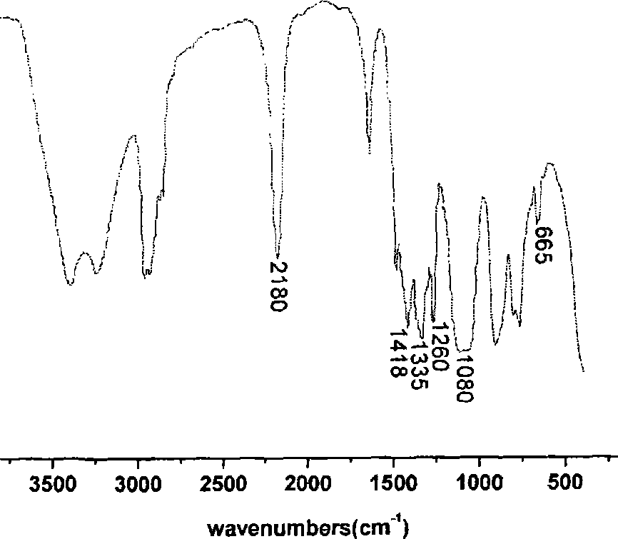 Synthesis of boron-contained silicone