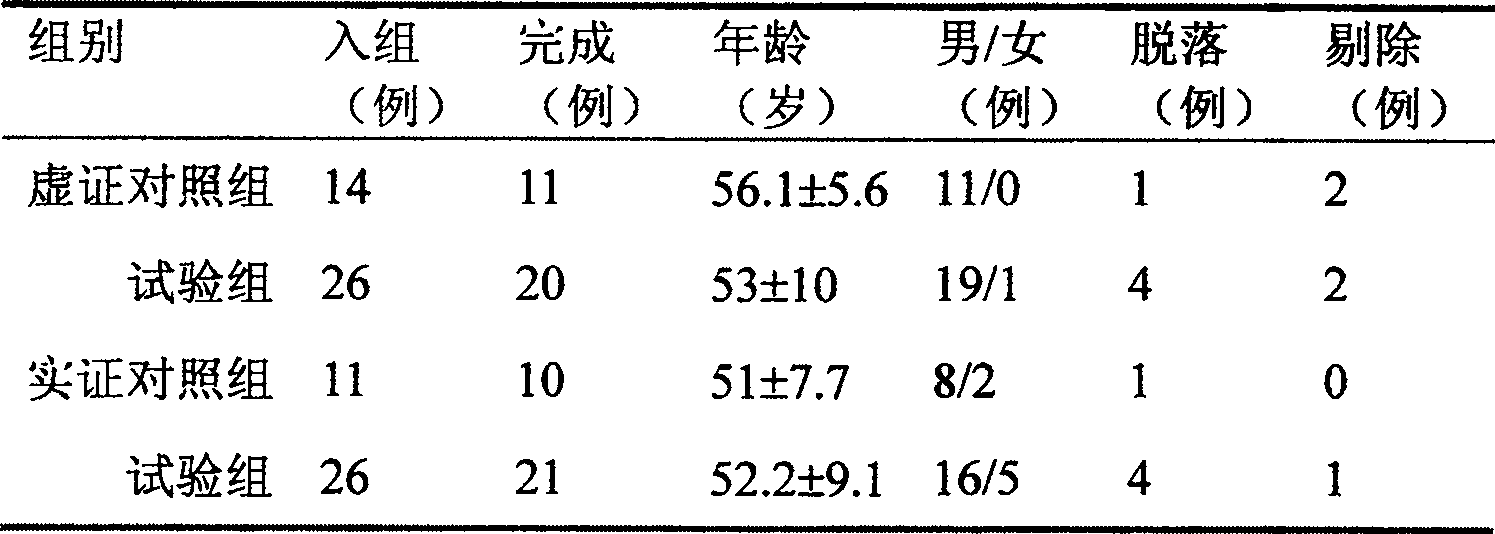 External preparation of Chinese traditional medicine for improving ascites due to cirrhosis, and preparation method