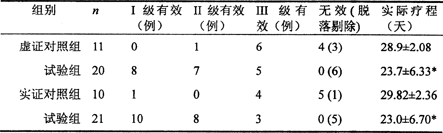 External preparation of Chinese traditional medicine for improving ascites due to cirrhosis, and preparation method