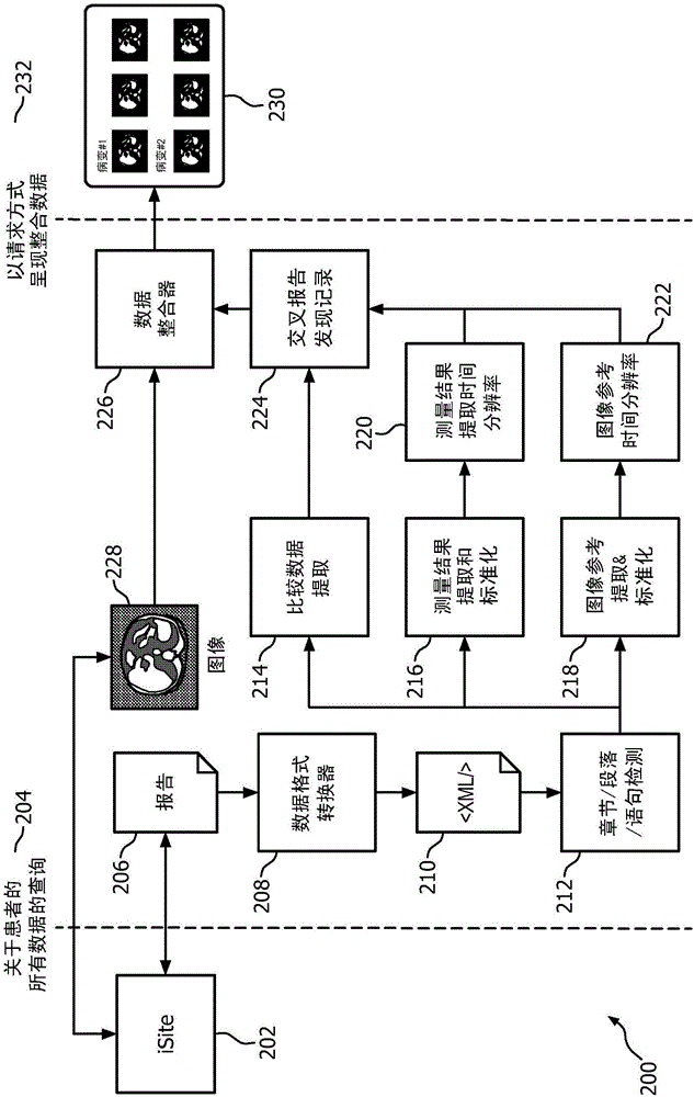 Automatic creation of a finding centric longitudinal view of patient findings