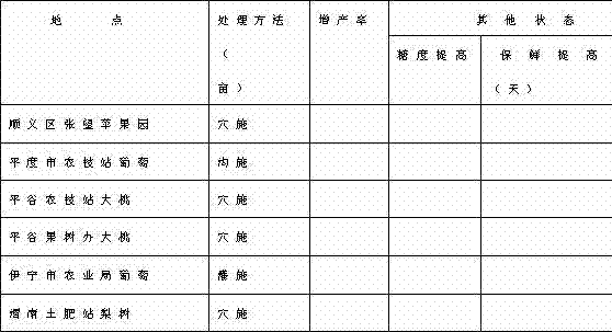 Universal microorganism bacterial agent