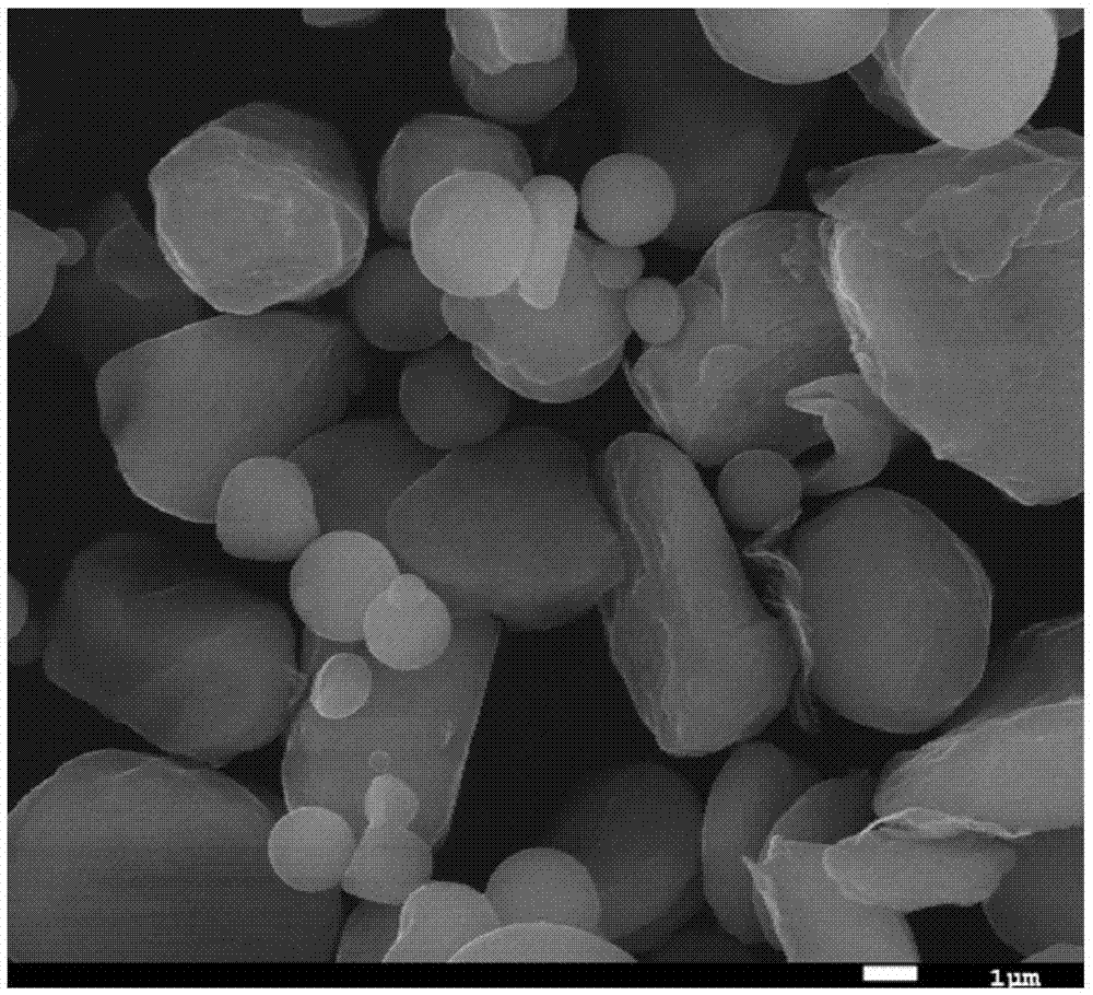 Preparation method for composite powder of graphene and metal aluminum powder