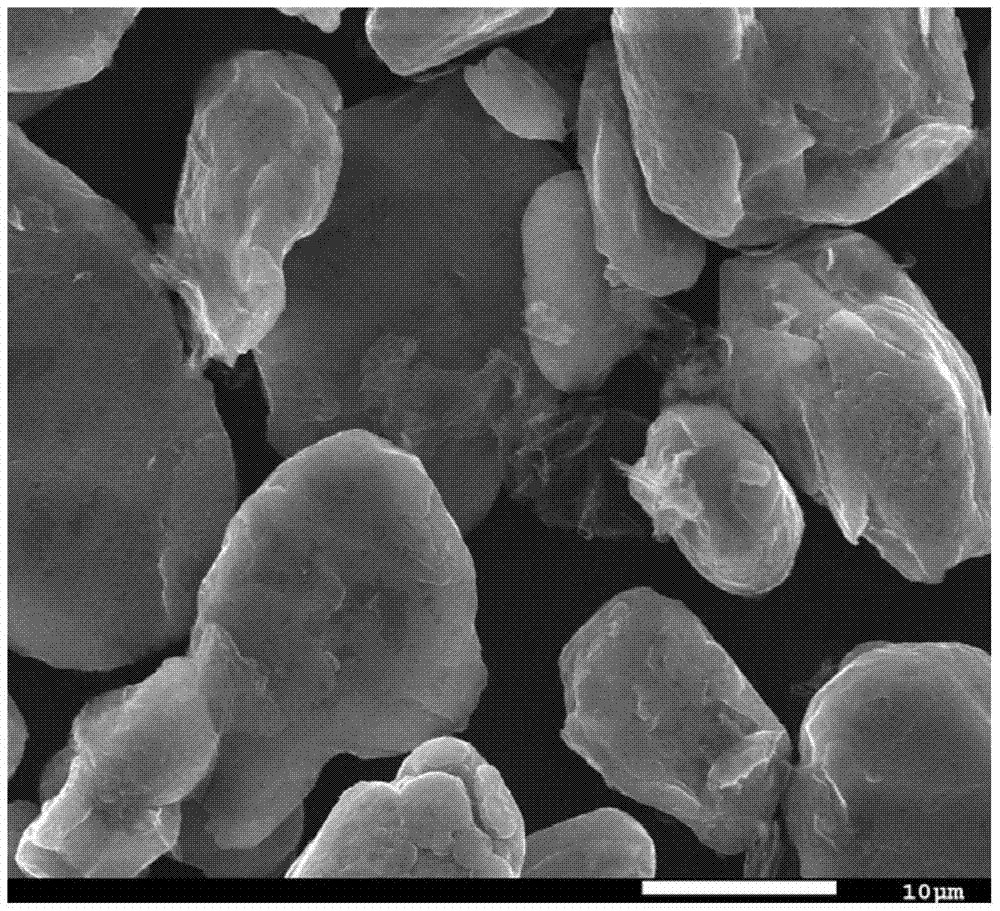 Preparation method for composite powder of graphene and metal aluminum powder