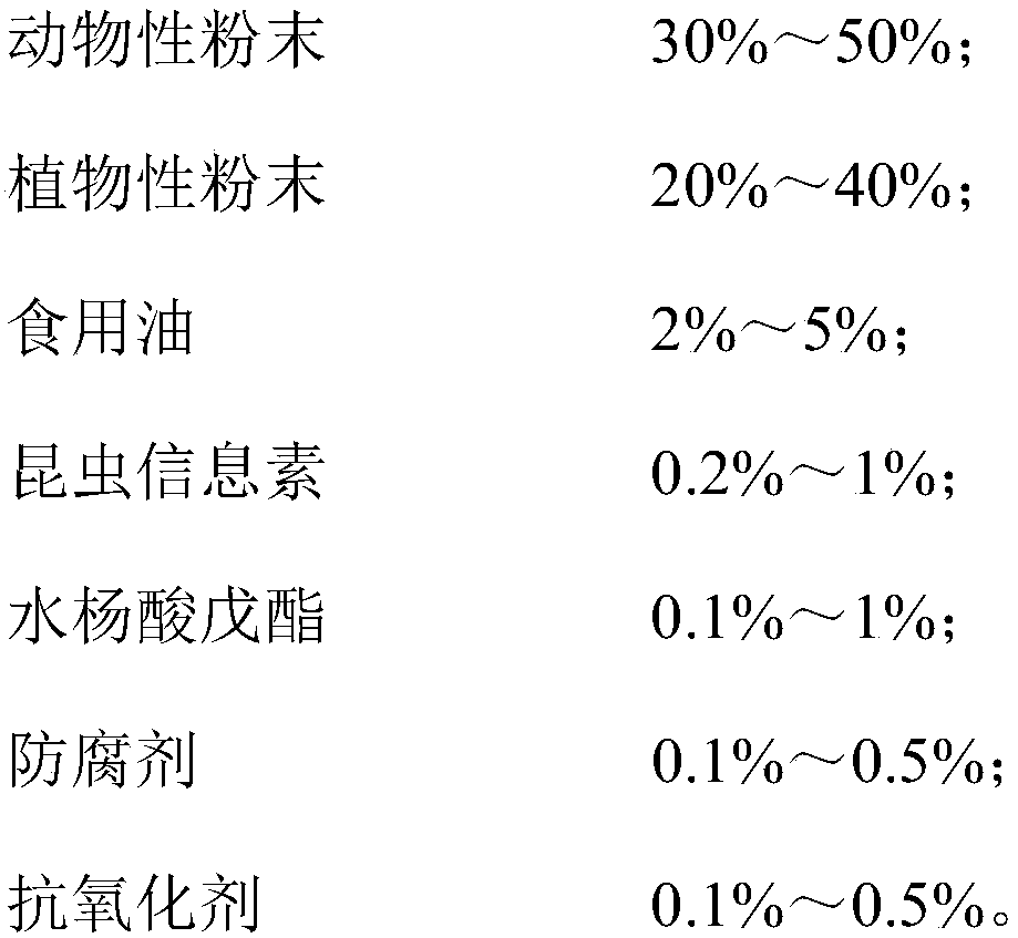 Cockroach attractant composition and preparation method