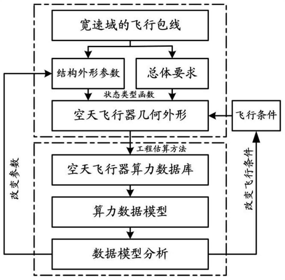 Comprehensive modeling method for aerospace vehicle fusion structure appearance parameters