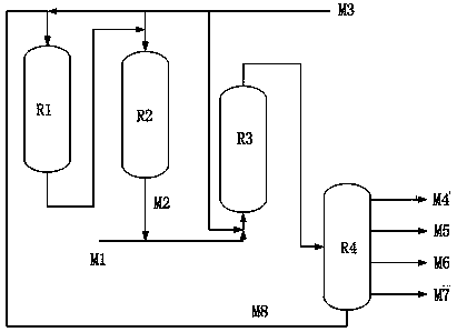 A combined process method and system for processing inferior oil products