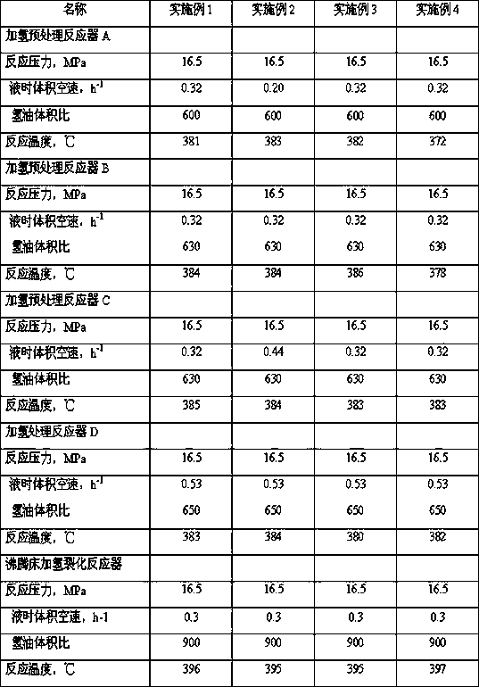 A combined process method and system for processing inferior oil products