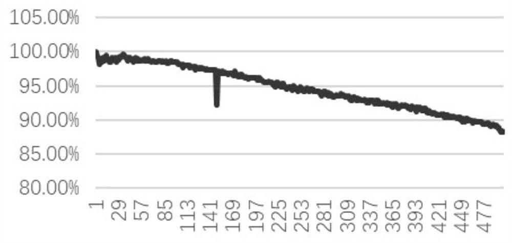 A kind of preparation method of black phosphorus-based graphite composite lithium-ion battery negative electrode material