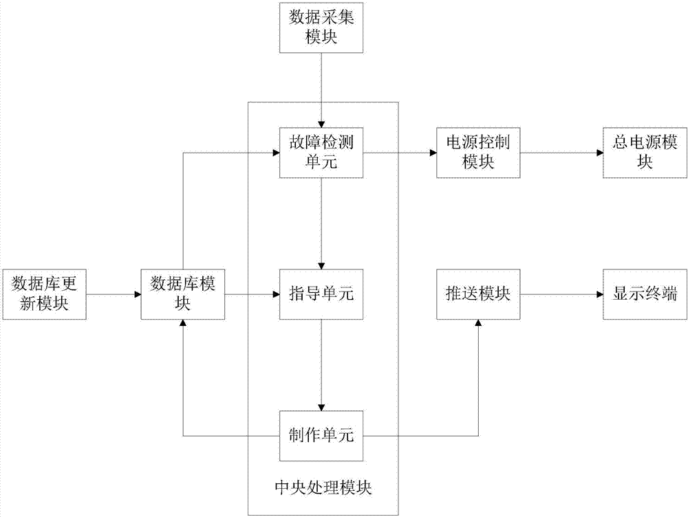 Production line monitoring system for teaching