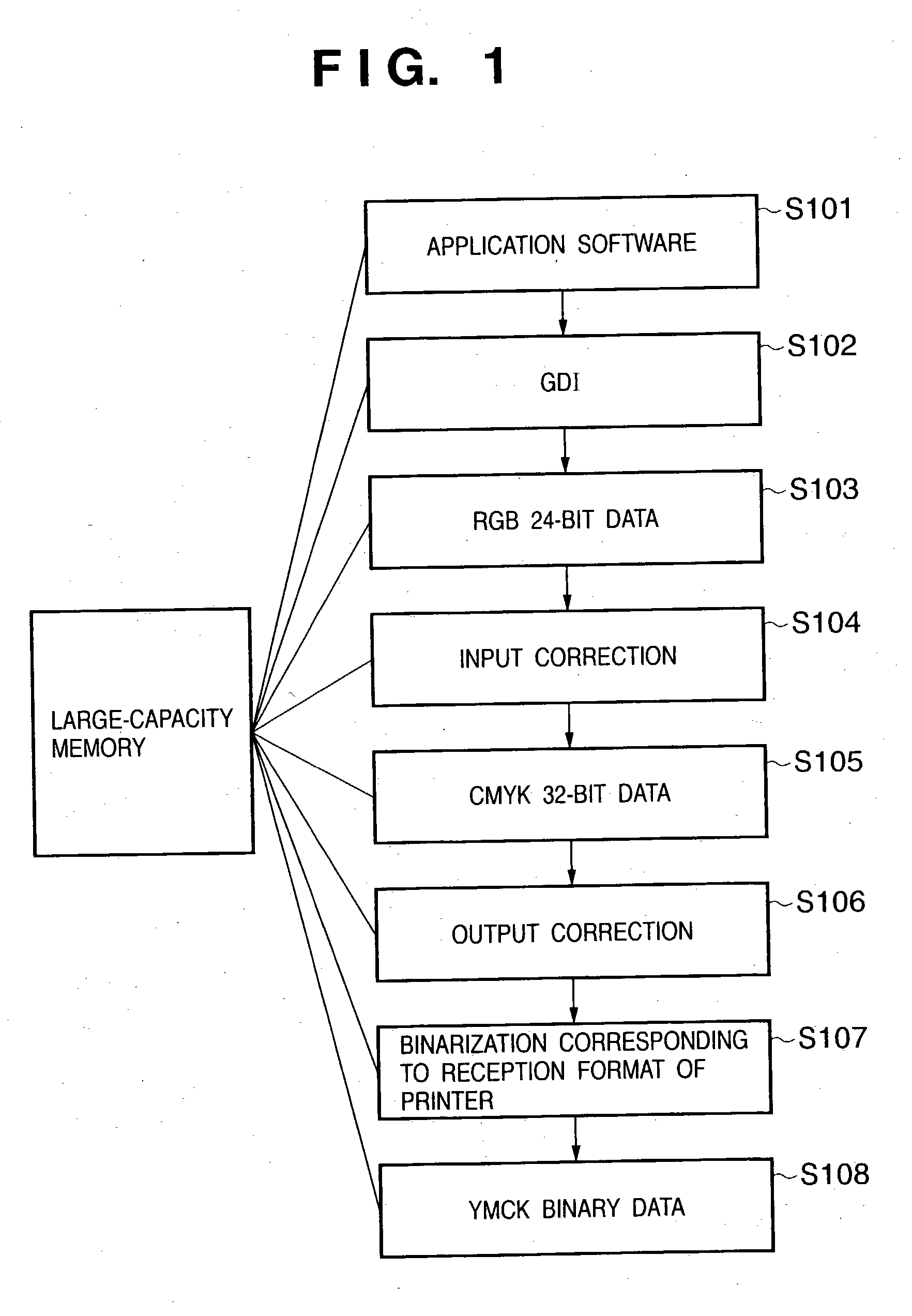 Print system and print control method