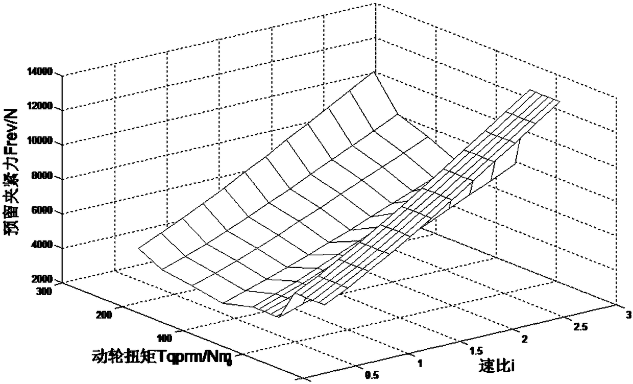 Metal belt-type stepless transmission target clamping force calculation method based on reserved clamping force