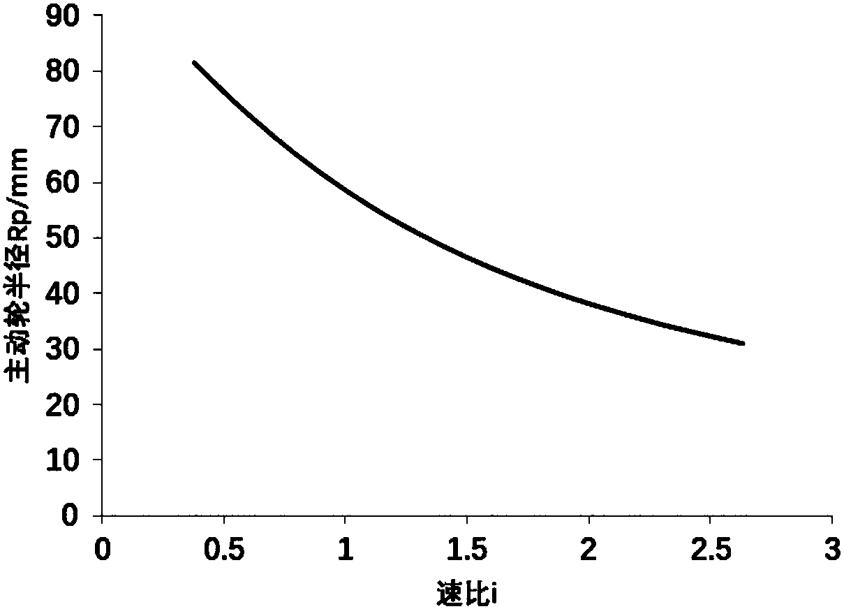 Metal belt-type stepless transmission target clamping force calculation method based on reserved clamping force