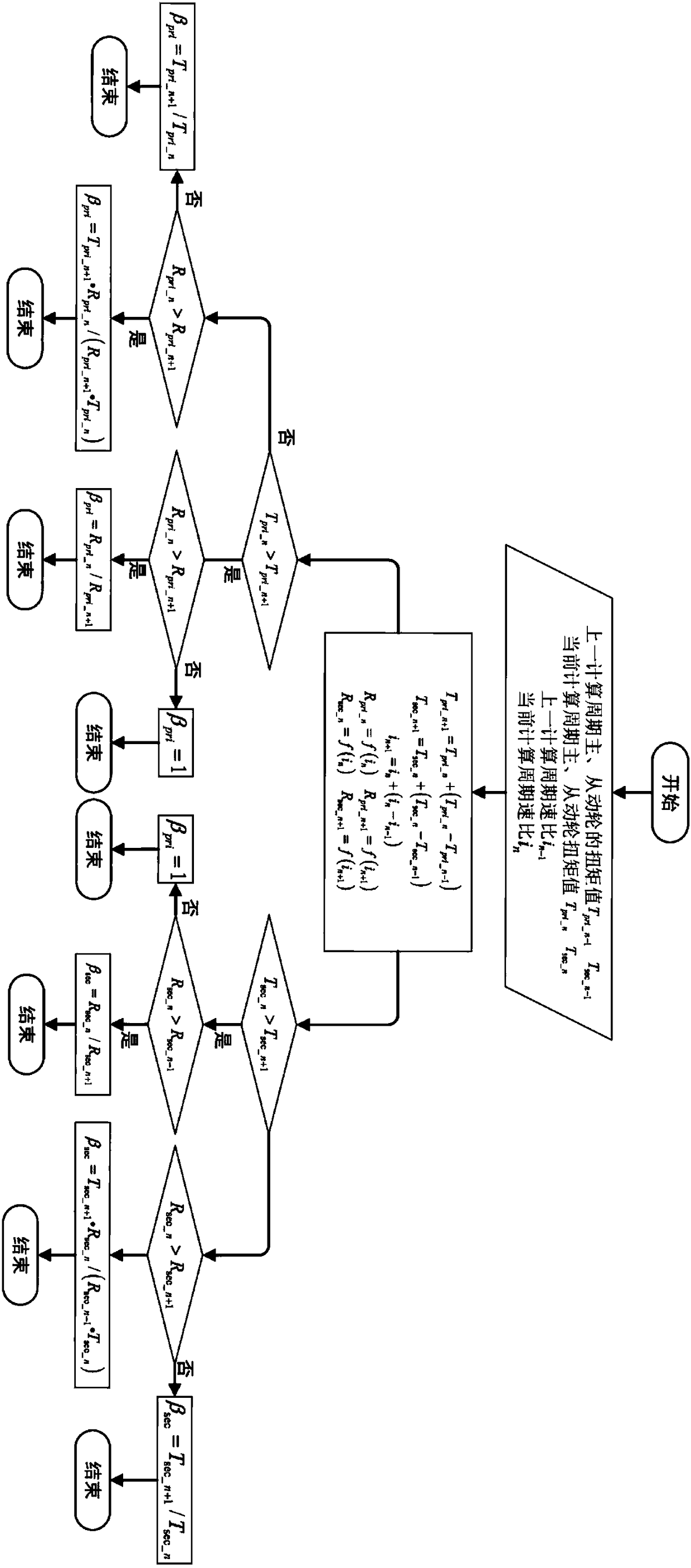 Metal belt-type stepless transmission target clamping force calculation method based on reserved clamping force