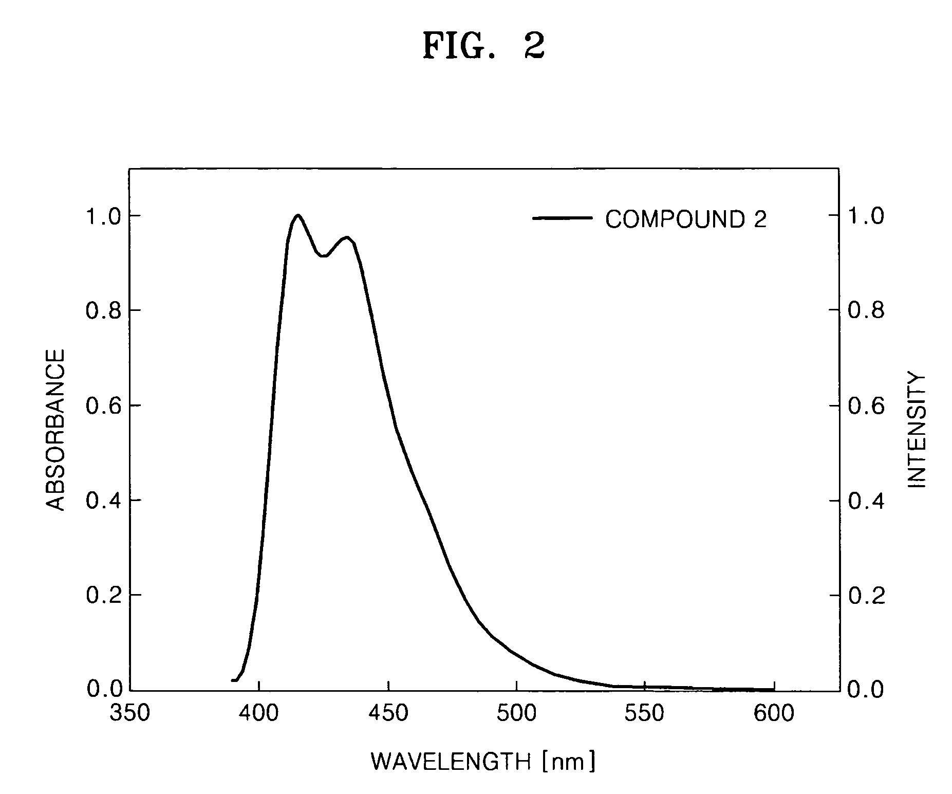 Indeno indene-based compound, organic light emitting device comprising the same, and method of manufacturing the organic light emitting device