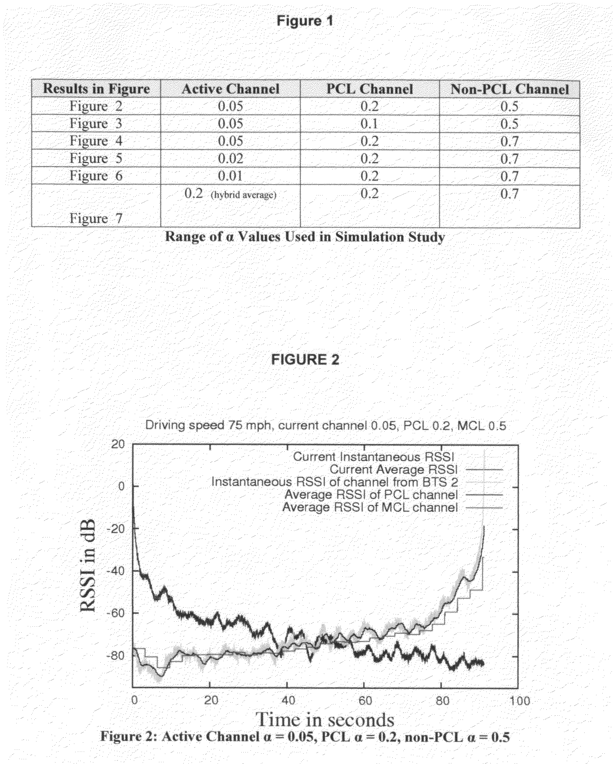 Threshold-less mobile-driven handoff method for cellular systems using unlicensed spectrum